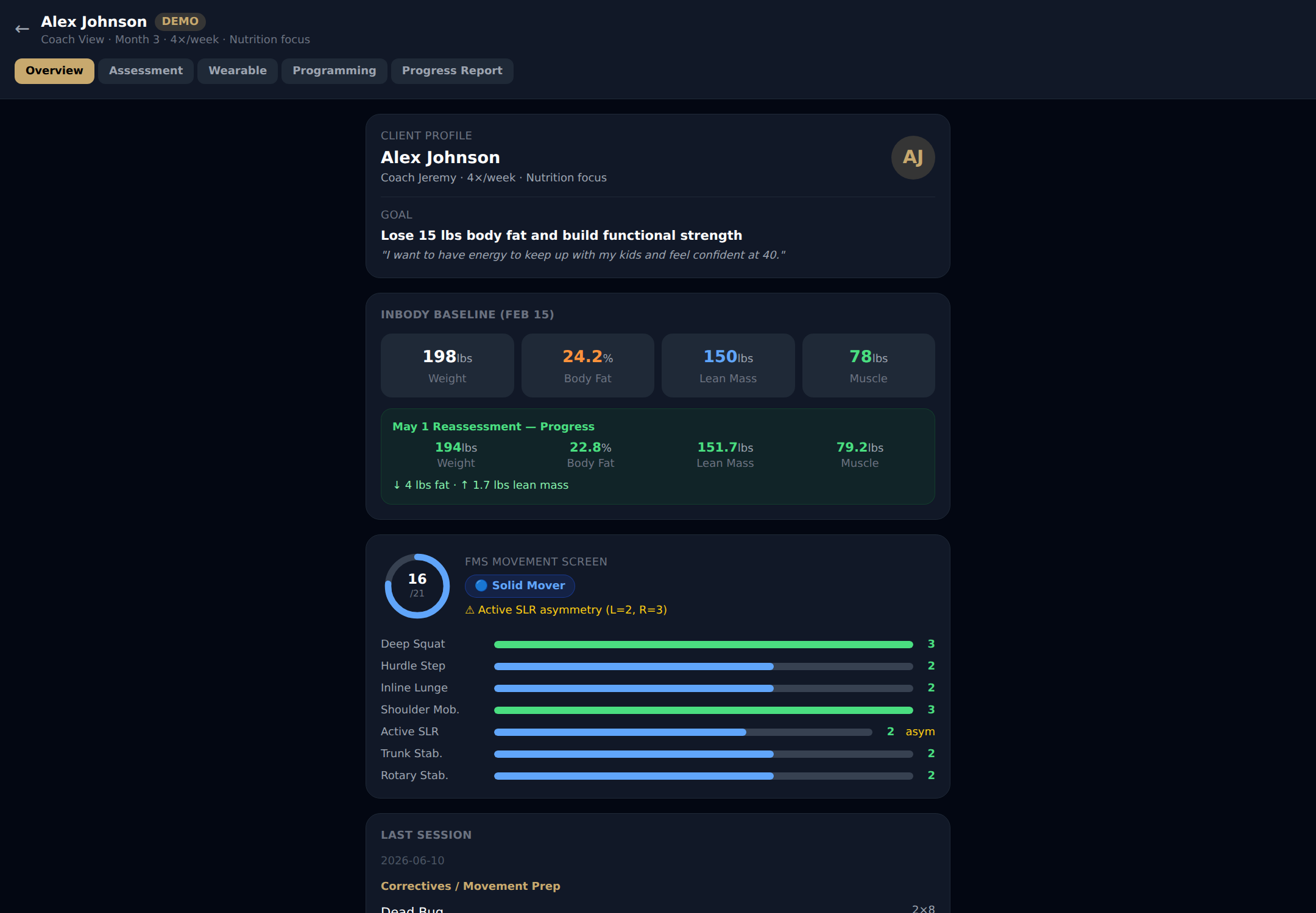 Phenometrics coach view — InBody trends, FMS movement screen, session programming